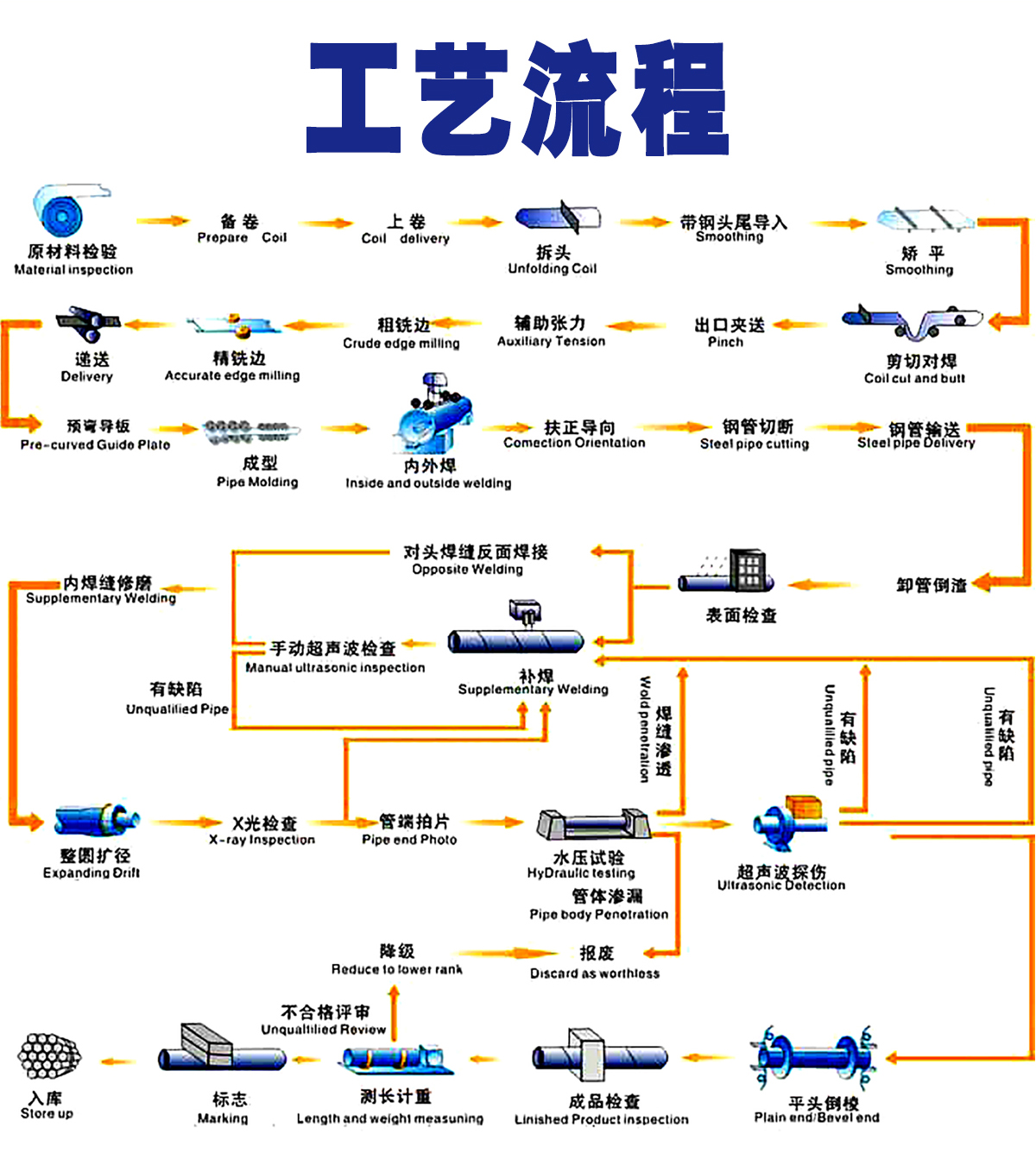 大口徑螺旋小黄片免费看價格(圖7)