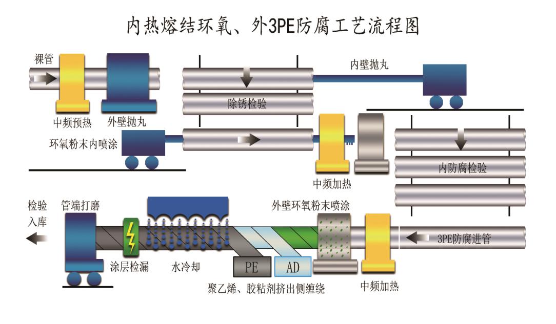 tpep防腐小黄片免费看結構圖